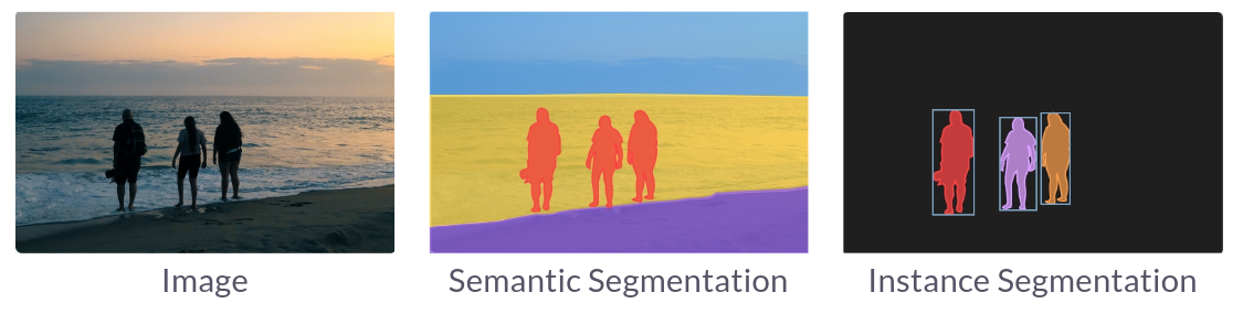 Semantic Segmentation vs Instance Segmentation