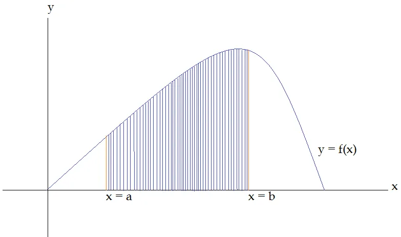 Area Under Curve