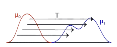 Wasserstein Distance