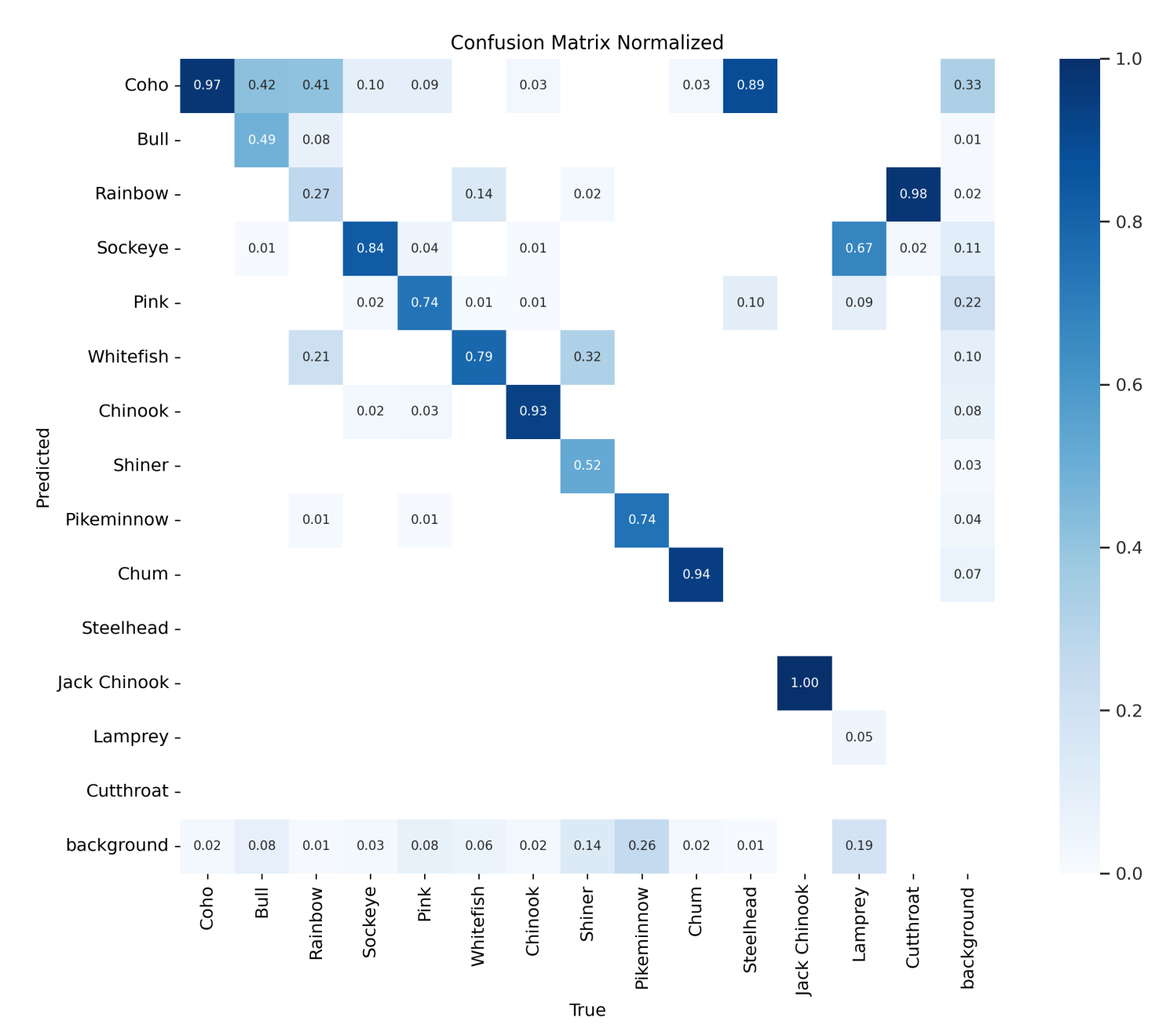 Confusion Matrix